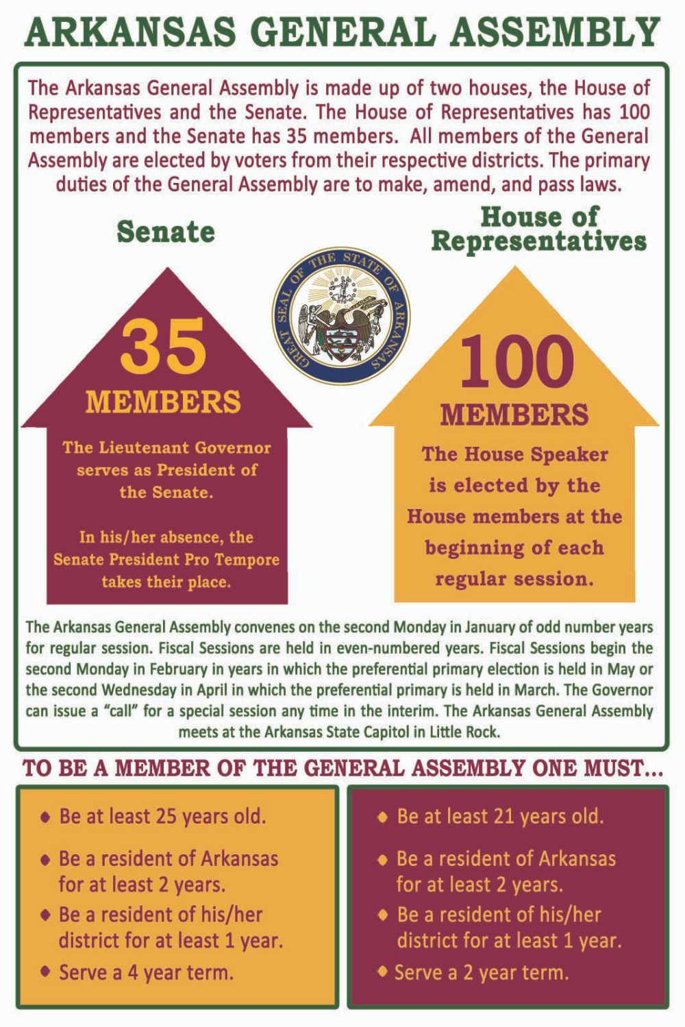 General Assembly Arkansas House Of Representatives 8847